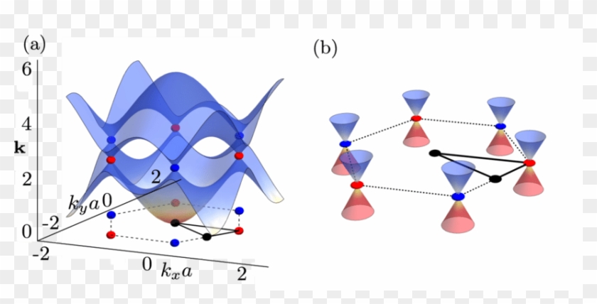 (a) The Bose-dirac Spectrum Found From The Hamiltonian Clipart