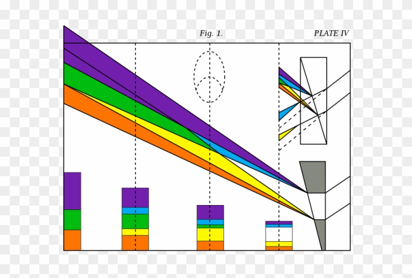 Light Spectrum, From Theory Of Colours - Goethe Color Theory Clipart