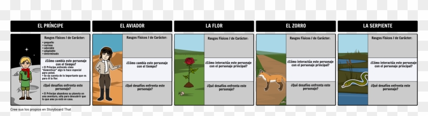 Disegno Aviatore Del Piccolo Principe Clipart #3896327