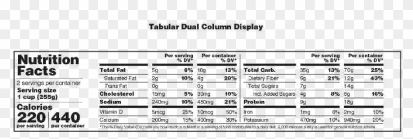 Federal Register - Tabular Format Nutrition Facts Clipart #3896544