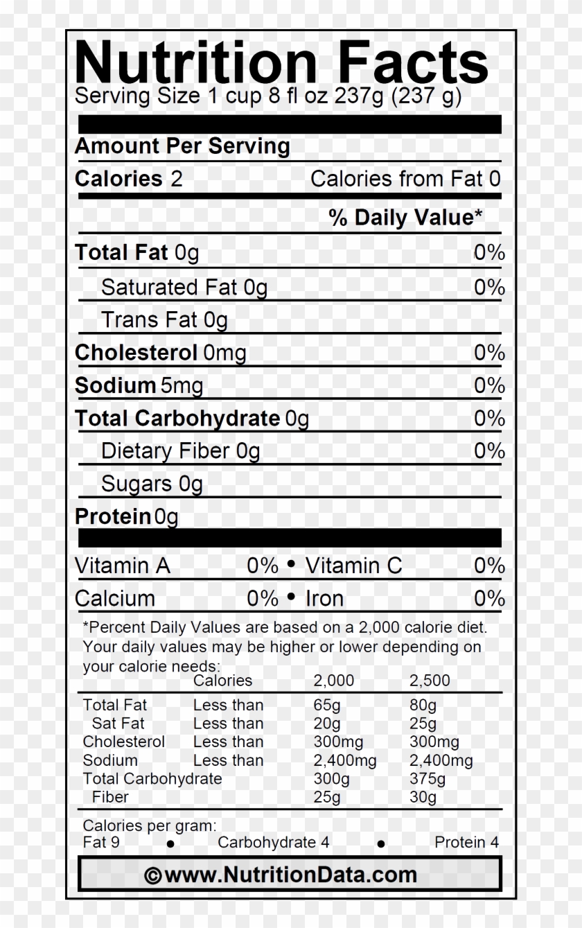 Nutritional Information - Banana Nutrition Facts Clipart