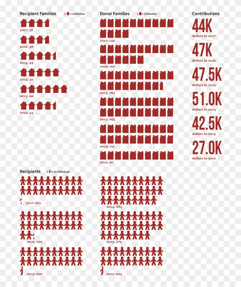 The Numbers - Circle Clipart