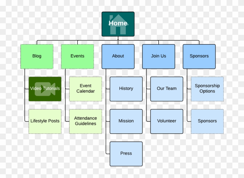 How To Make A Site Map - Site Map Website Clipart