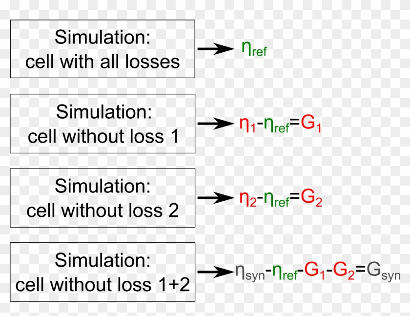 Sega Gui - Awkward Eye Contact With Stranger Clipart