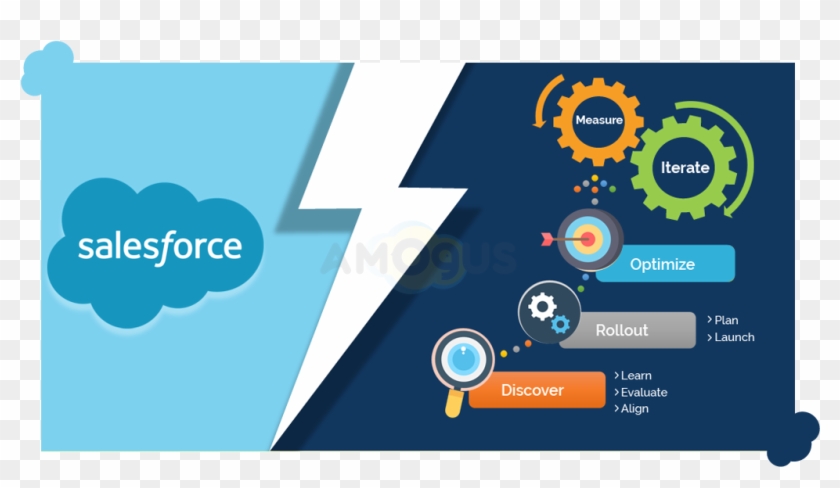 What Is Salesforce Lightning And Why Make The Switch - Graphic Design Clipart #390462