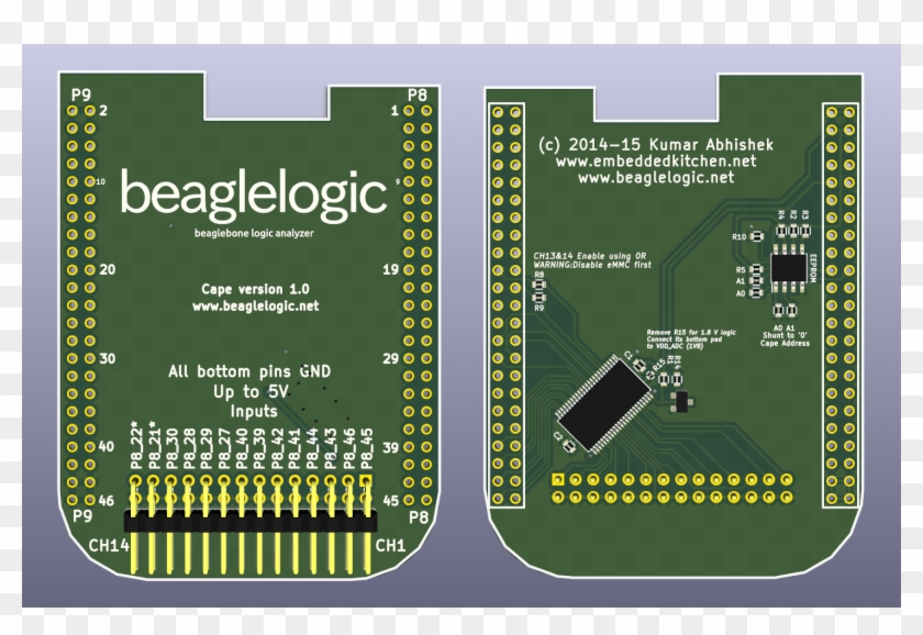 The Beaglelogic Cape - Beagle Logic Cape Clipart #391836