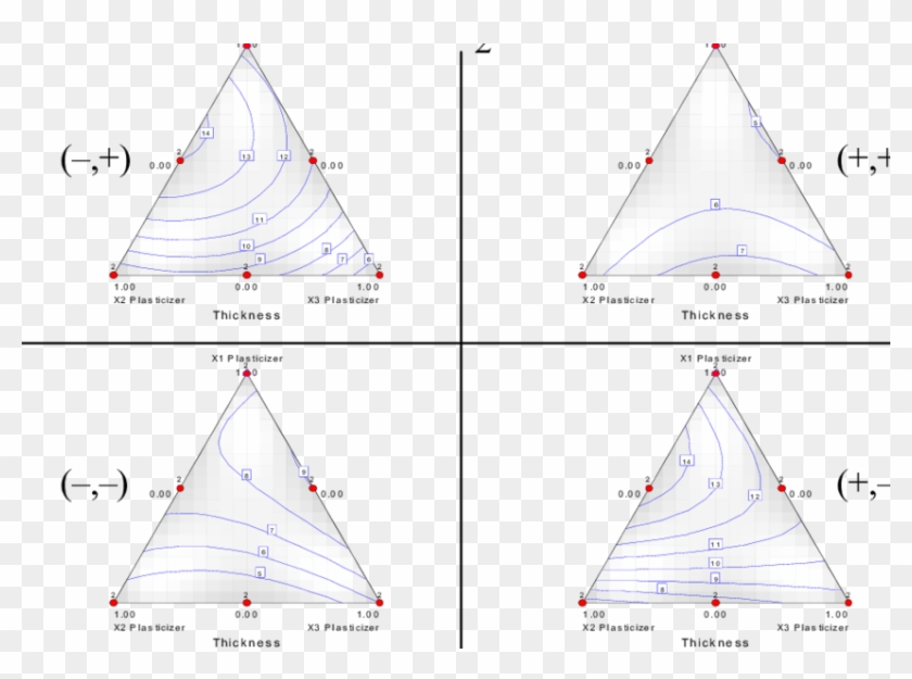 Contour Plots For Mixture-process Design On Vinyl - Triangle Clipart