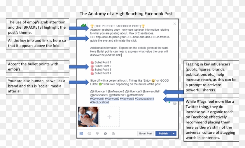 Use This To Increase - Hardik Pandya Tweet On Ambedkar Clipart