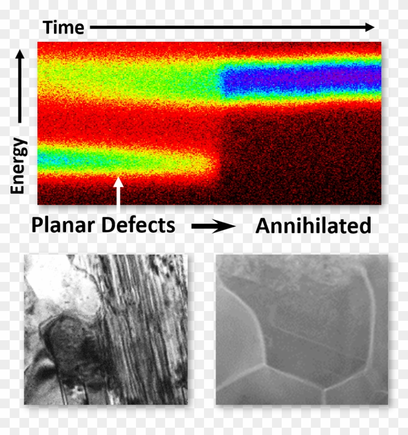 Defect Annihilation In Compound Semiconductor Films - Solar Energy Clipart #398309