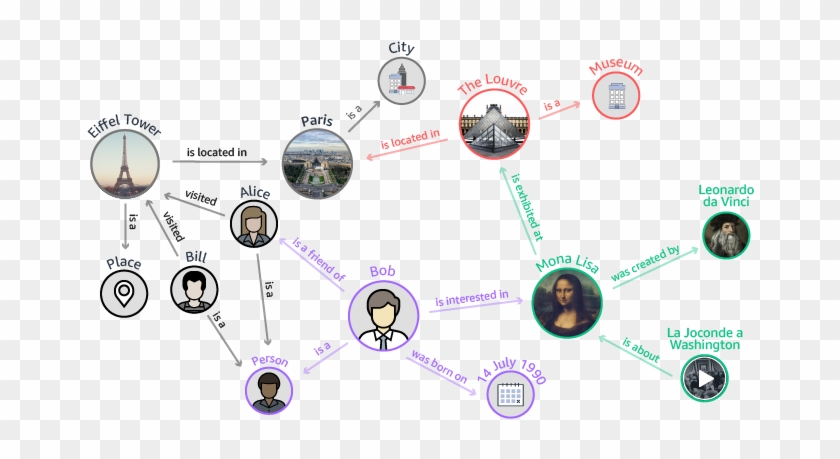 Amazon Neptune - Amazon Web Services Clipart