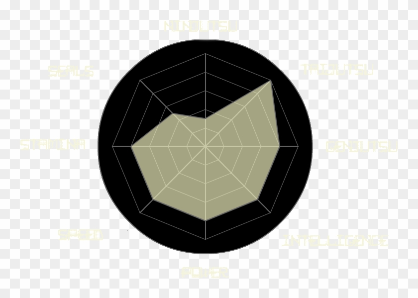 Char-eremistat - Circle Clipart #399527