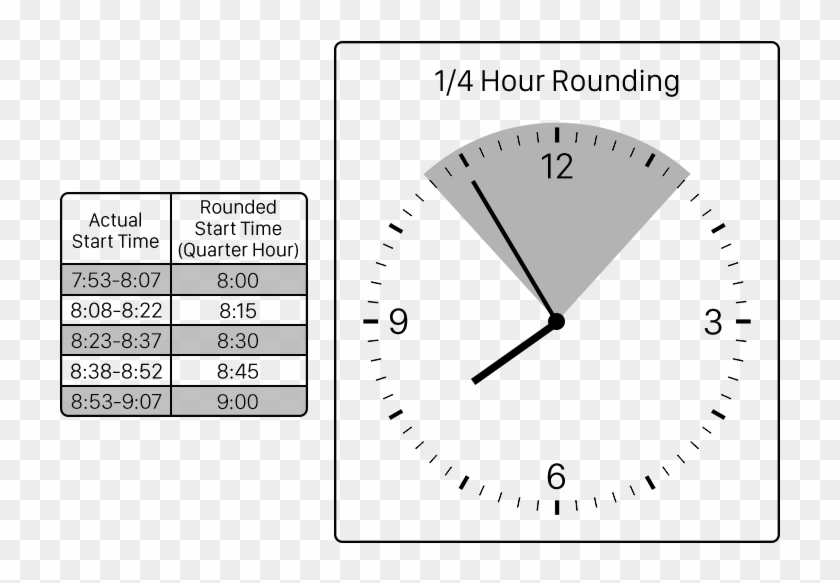 Quarter Hour Rounding Chart - Quarter Hour Time Clock Rounding Chart Clipart #399769