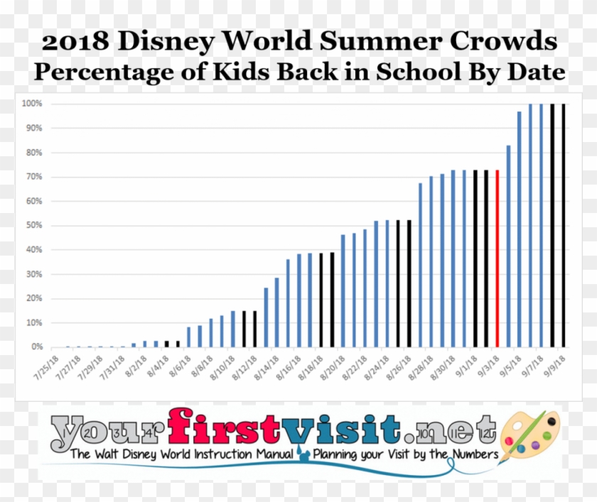 Above Are The Results Of This For When Kids Go Back - Plot Clipart