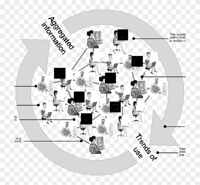 The Cycle Of Interaction Between Crowds And Computers - Aide A La Personne Clipart #3901084