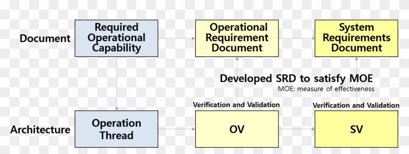 Moe - National Urban League Clipart