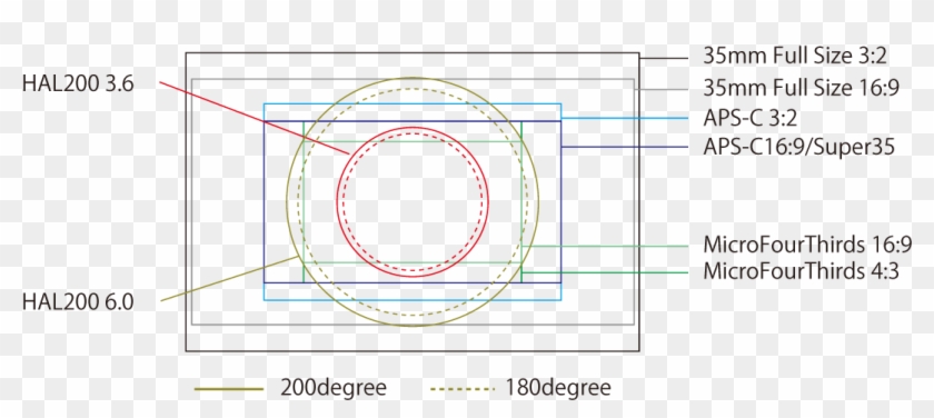 Entaniya > Products > Hal 250/200 > Hal 200 > Entaniya - Circle Clipart