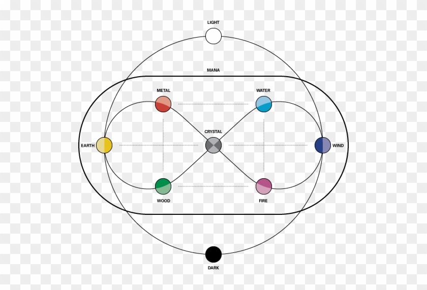 World Of Seven - Circle Clipart #3901856