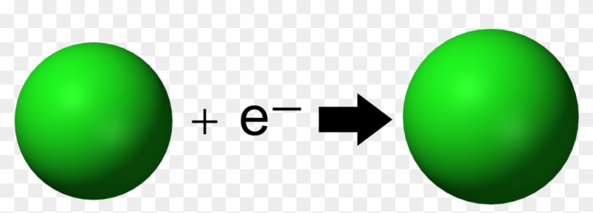 Electron Affinity 1 Cl 3d Ionic - Electron Affinity Gif Clipart