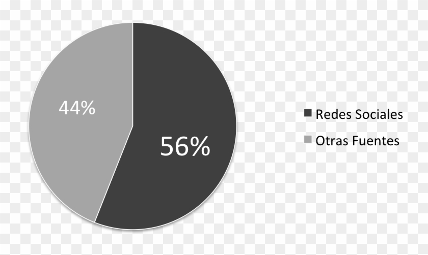 Omniture, Fuentes De Tráfico Site Icon - Circle Clipart