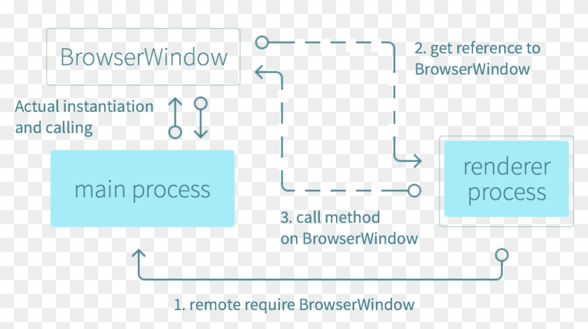 Call Me Maybe - Ipc Electron Clipart