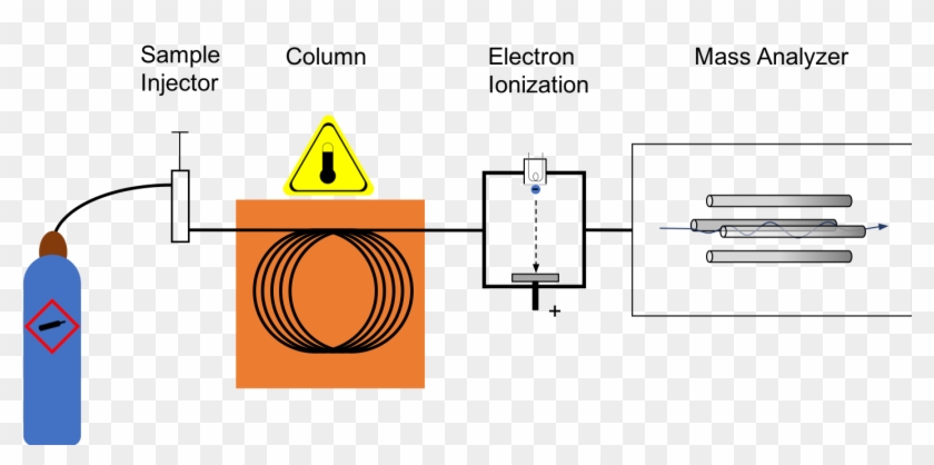 Electron Ionization Gc-ms - Electron Ionization In Ms Clipart