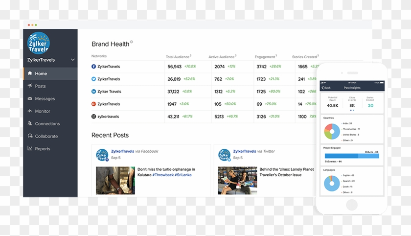 Las Potentes Publicaciones En Redes Sociales Te Permiten - Verwaltungssoftware Clipart #3902707