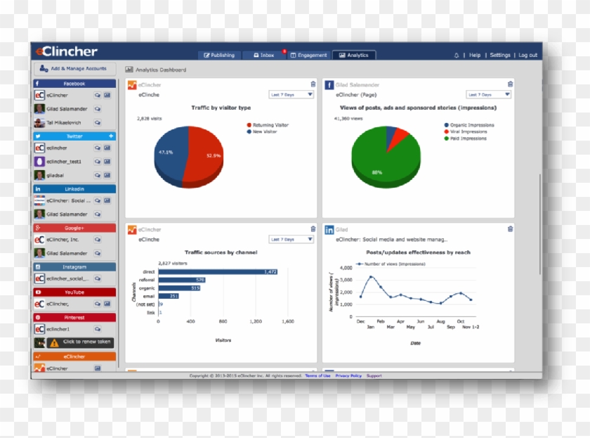Images From Eclincher, Social Media Management Tool - Computer Icon Clipart