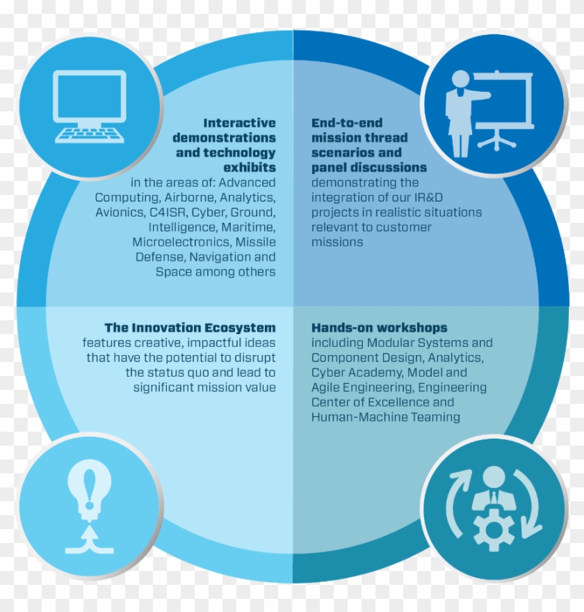 Northrop Grummanverified Account - Circle Clipart