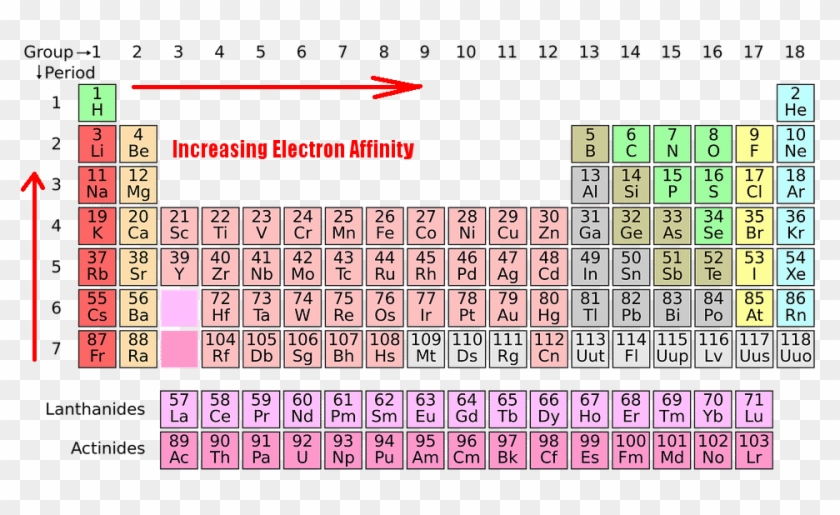 Periodic Table Alchemical Symbols Clipart