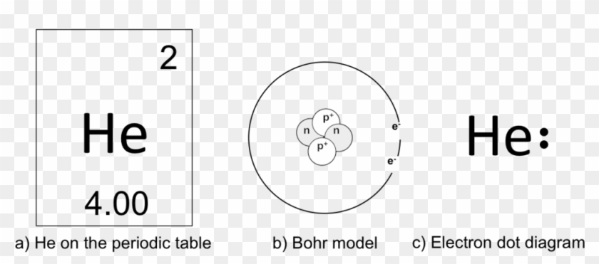 Biology Drawing Biochemistry - Helium Periodic Table Atom Clipart