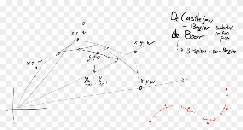 Computer Graphics - Plot Clipart