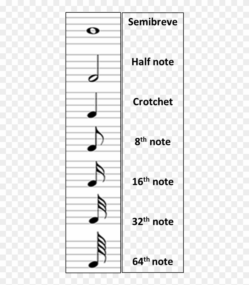 Musical-figures - Note Clipart