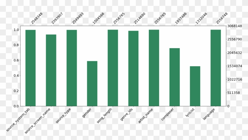 Msno - Bar ,color=" - Musical Composition Clipart #3905409