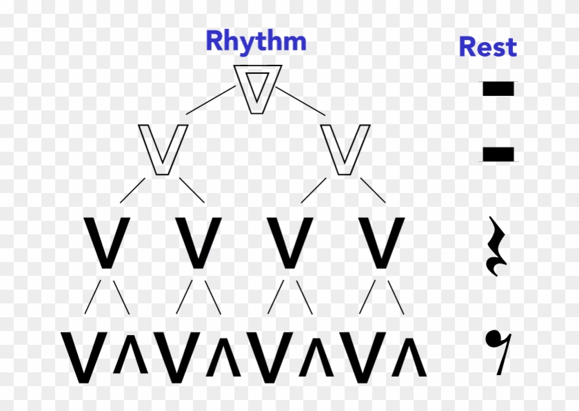 Notes, Rhythms And Rests - Black-and-white Clipart