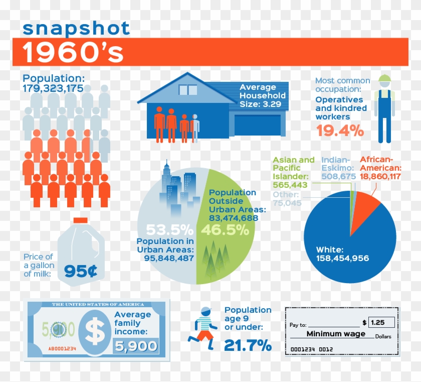 The Vietnam War - Online Advertising Clipart #3906123