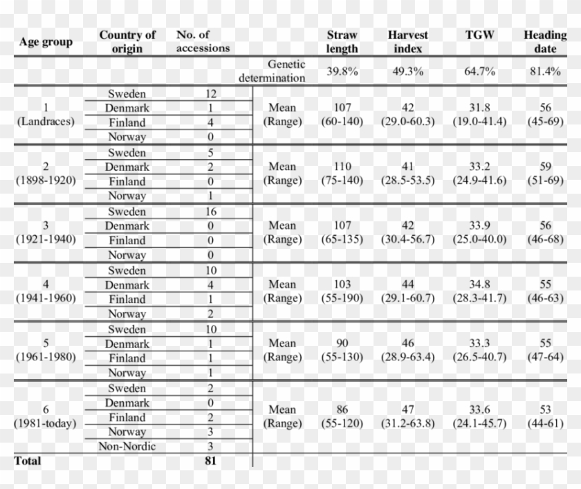 Pronunciation Past Participle Climb Clipart