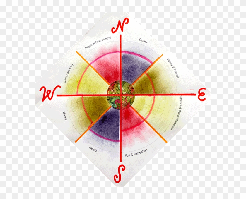 A Wheel Of Life Is Transformed To A Compass Rose For - Circle Clipart #3908163