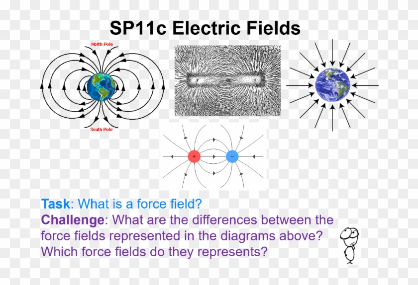 Electric Fields Sp11c Edexcel 9-1 Gcse Physics Static - Circle Clipart #3908913