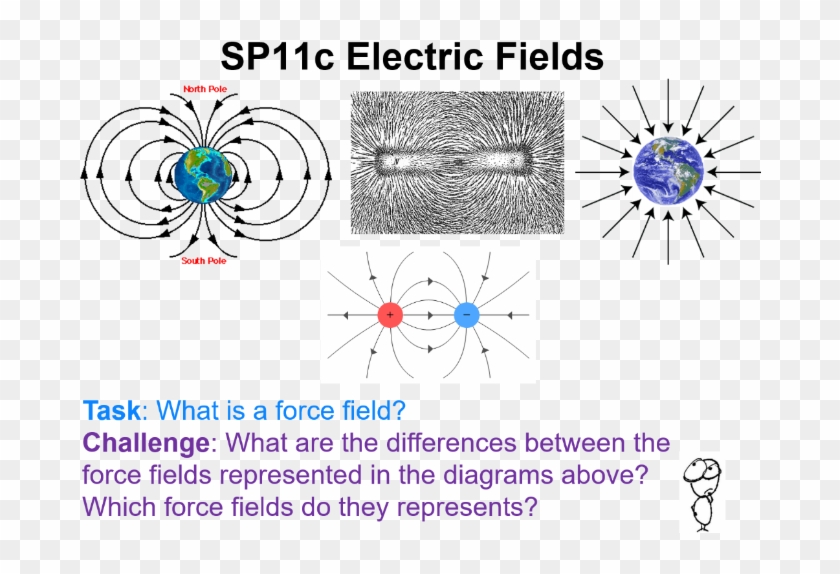 Electric Fields Sp11c Edexcel 9-1 Gcse Physics Static - Circle Clipart
