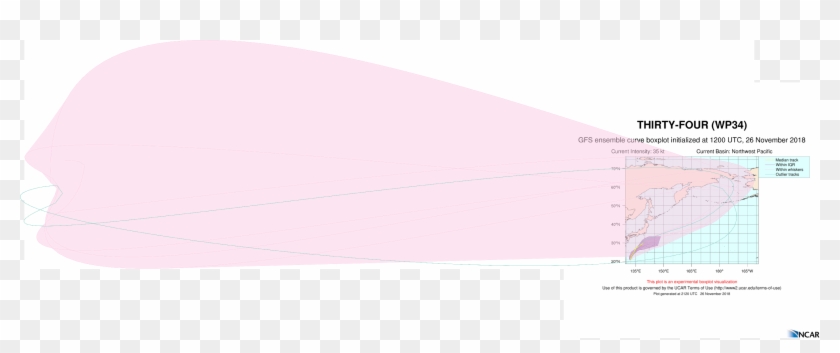 Awp34 2018112612 Eps Track Gefs Boxplot Late - Construction Paper Clipart