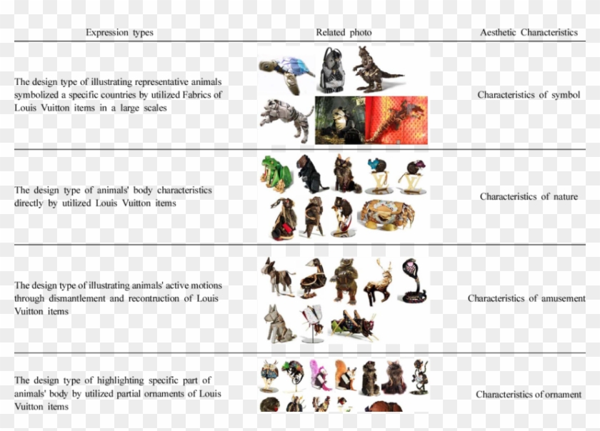 Expression Types And Aesthetic Characteristics Of Animal - Characteristics Of Types Of Animals Clipart
