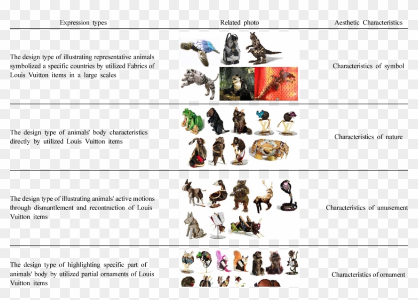Expression Types And Aesthetic Characteristics Of Animal - Characteristics Of Types Of Animals Clipart #3912959