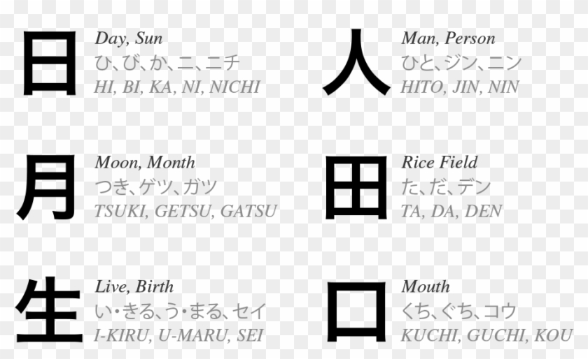 Chart Of Kanji, Pronunciations And Meanings - Moon Runes Japanese Clipart