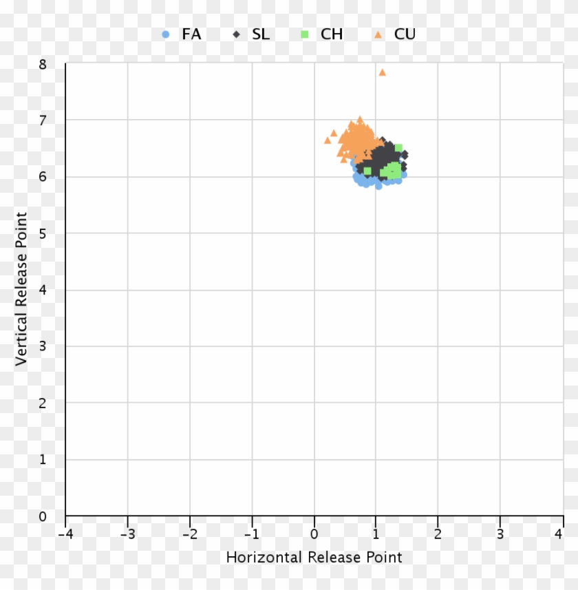 Chart - Illustration Clipart #3919296