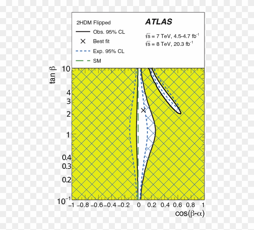 Constraints On New Phenomena Via Higgs Boson Couplings - Higgs Branching Ratio Cos Β Α Clipart #3919517