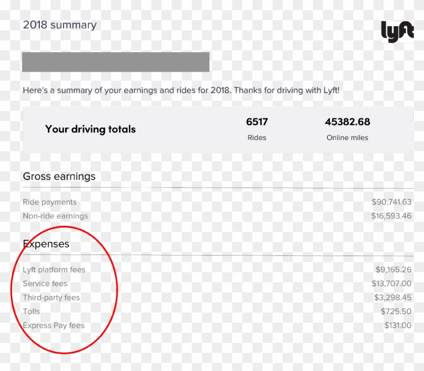Here Is Uber's 2-page Summary - Lyft Clipart