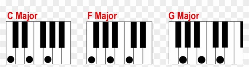 Piano Clipart Chord - Chord - Png Download #3922826