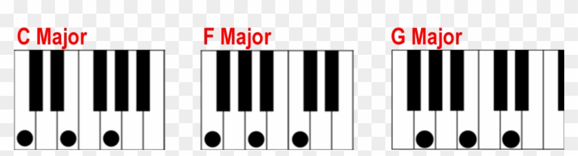 Piano Clipart Chord - Chord - Png Download