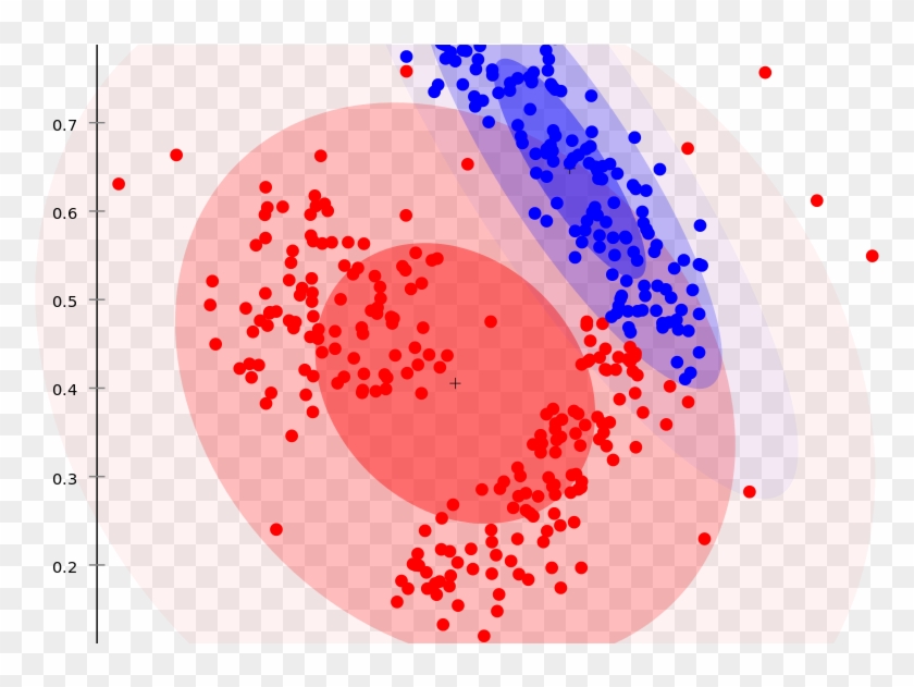 K-means Clustering Spark Tutorial - Information Engineering Clipart #3923644