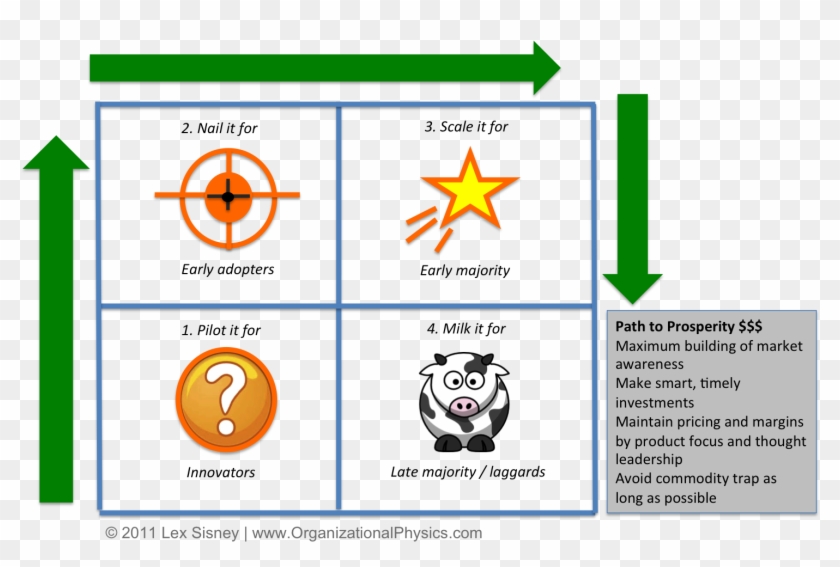 Pathtoprosperity - Magic Quadrant Cash Cow Clipart #3925095